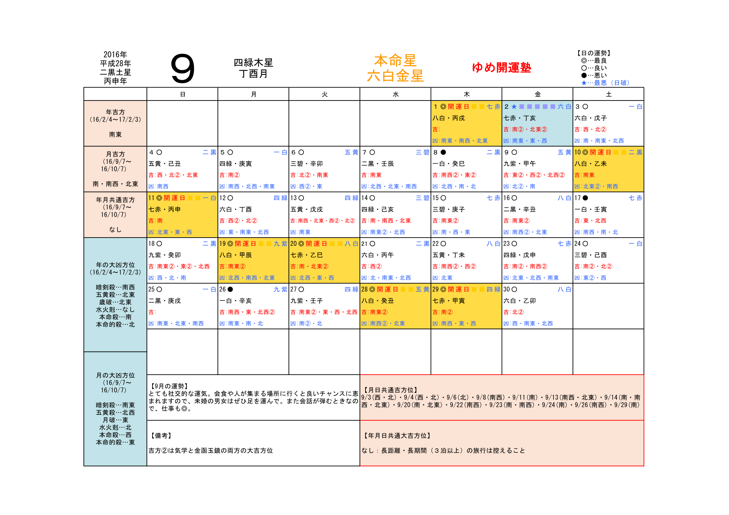 運勢 グラフ 九紫火星